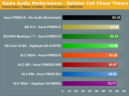 Game Audio Performance - Splinter Cell Chaos Theory